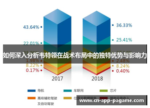 如何深入分析韦特领在战术布局中的独特优势与影响力