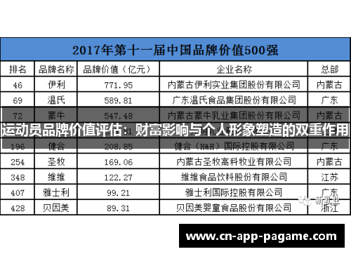 运动员品牌价值评估：财富影响与个人形象塑造的双重作用