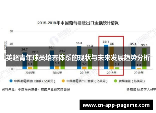 英超青年球员培养体系的现状与未来发展趋势分析