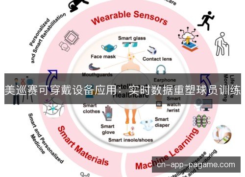 美巡赛可穿戴设备应用：实时数据重塑球员训练